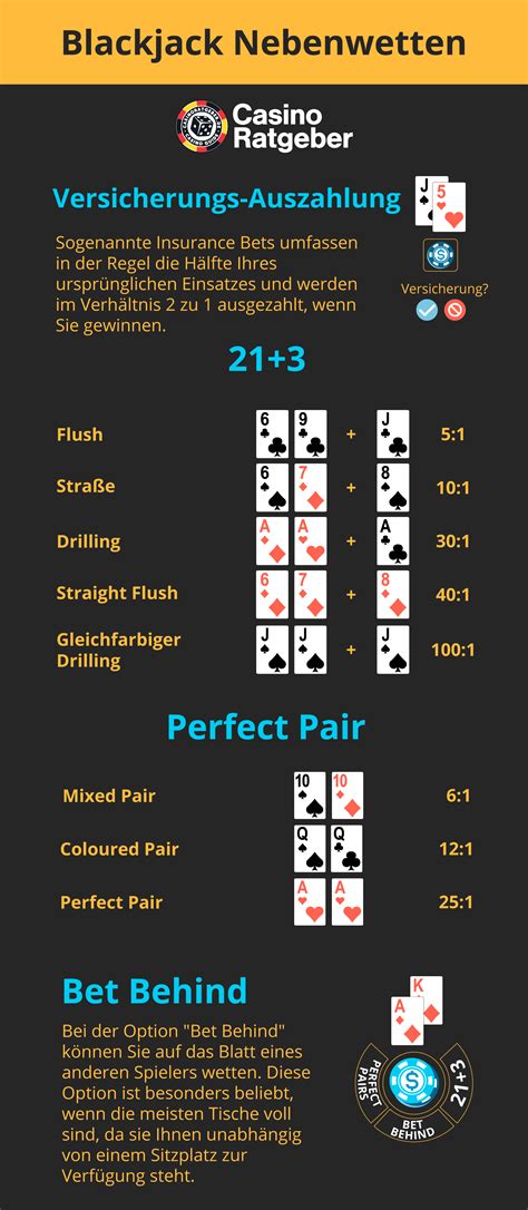 wikipedia blackjack|blackjack regeln für dummies.
